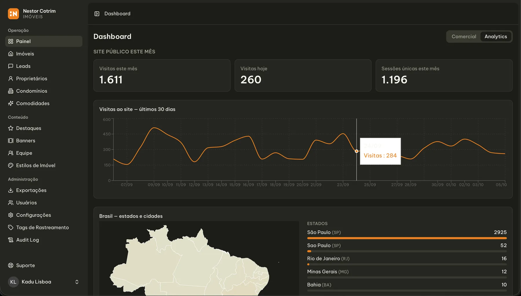 Dashboard: analytics e visão geral